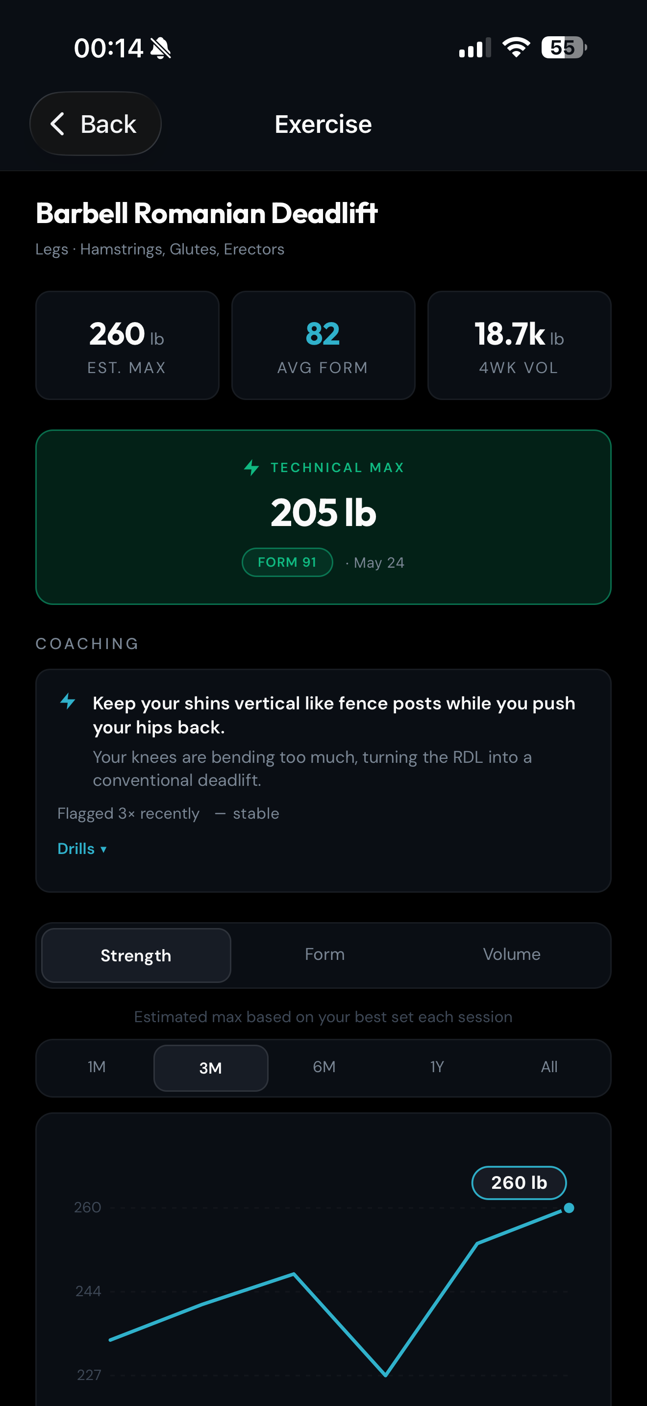 Exercise detail with estimated max, technical max, and a strength chart